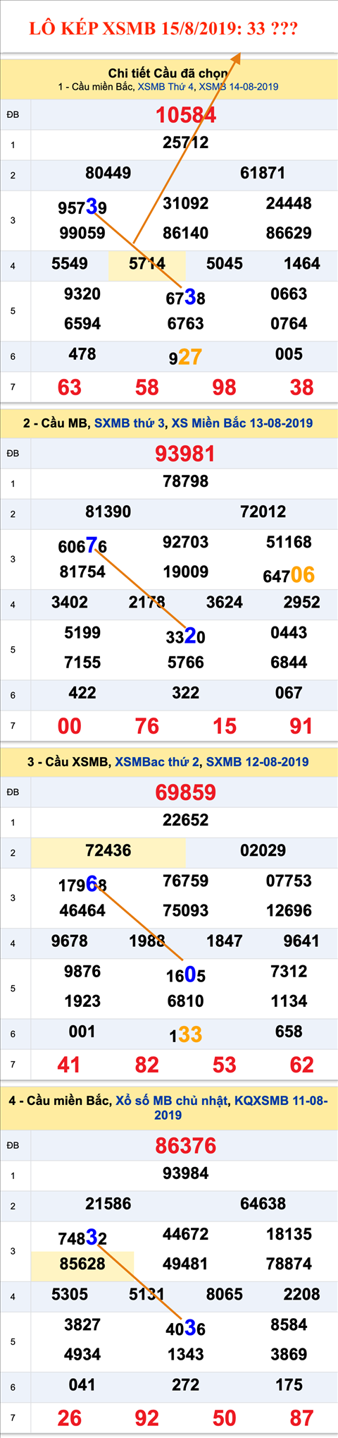 An so kep thu nhat - Lo kep XSMB 15-08-2019 An so kep thu nhat - Lo kep XSMB 15-08-2019